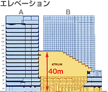 エレベーション